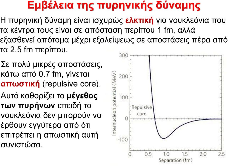 5 fm περίπου. Σε πολύ μικρές αποστάσεις, κάτω από 0.7 fm, γίνεται απωστική (repulsive core).