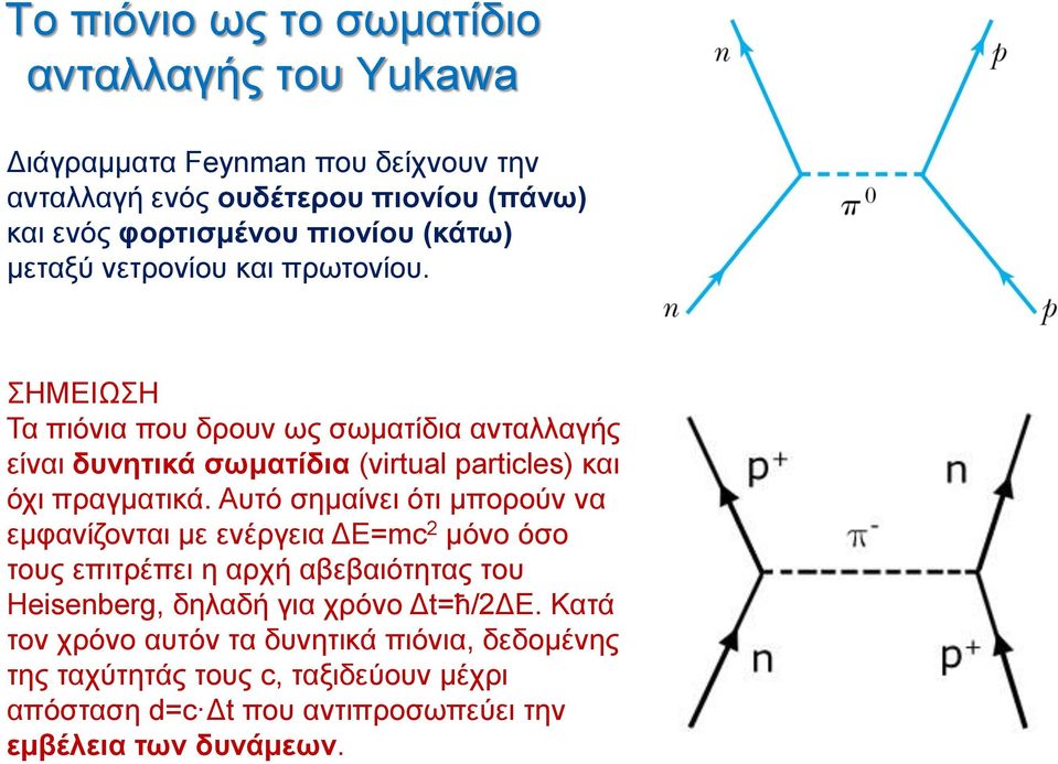 ΣΗΜΕΙΩΣΗ Τα πιόνια που δρουν ως σωματίδια ανταλλαγής είναι δυνητικά σωματίδια (virtual particles) και όχι πραγματικά.