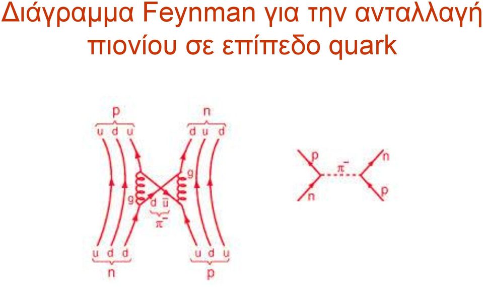 την ανταλλαγή