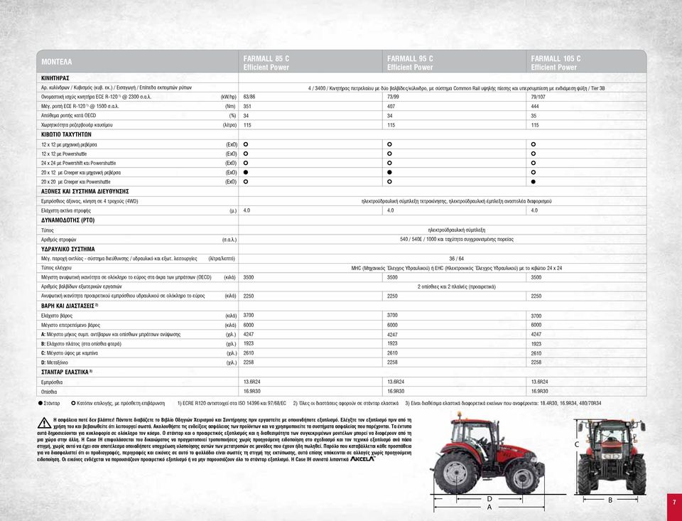 κινητήρα ECE R-120 1) @ 2300 σ.α.λ.