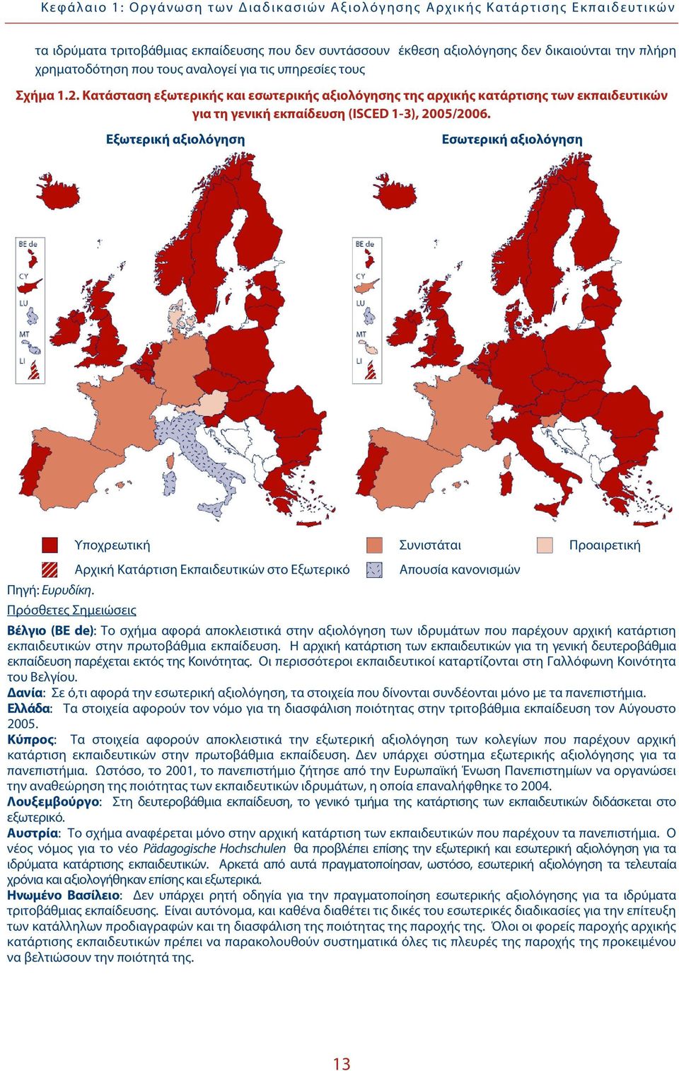 Εξωτερική αξιολόγηση Εσωτερική αξιολόγηση Πηγή: Ευρυδίκη.