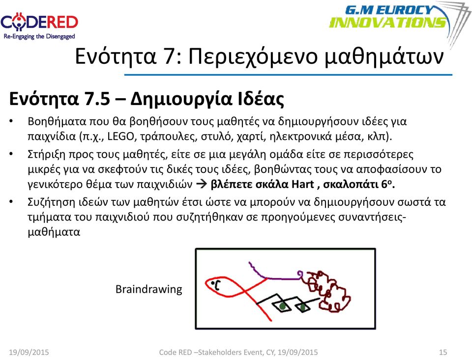 Στήριξη προς τους μαθητές, είτε σε μια μεγάλη ομάδα είτε σε περισσότερες μικρές για να σκεφτούν τις δικές τους ιδέες, βοηθώντας τους να