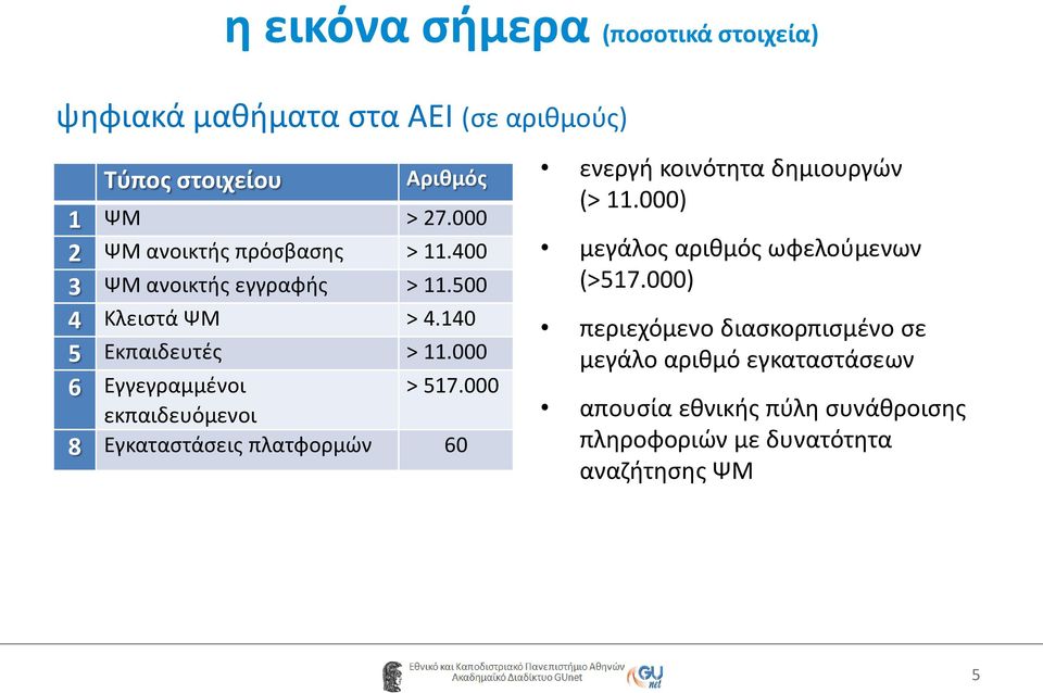 000 6 Εγγεγραμμένοι > 517.000 εκπαιδευόμενοι 8 Εγκαταστάσεις πλατφορμών 60 ενεργή κοινότητα δημιουργών (> 11.