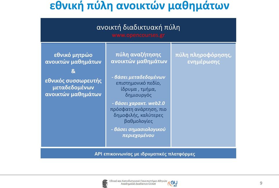 ανοικτών μαθημάτων - βάσει μεταδεδομένων επιστημονικό πεδίο, ίδρυμα, τμήμα, δημιουργός - βάσει χαρακτ. web2.