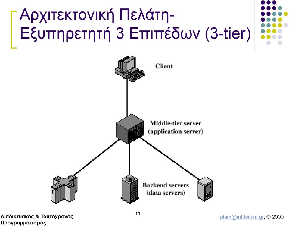 Εξυπηρετητή 3