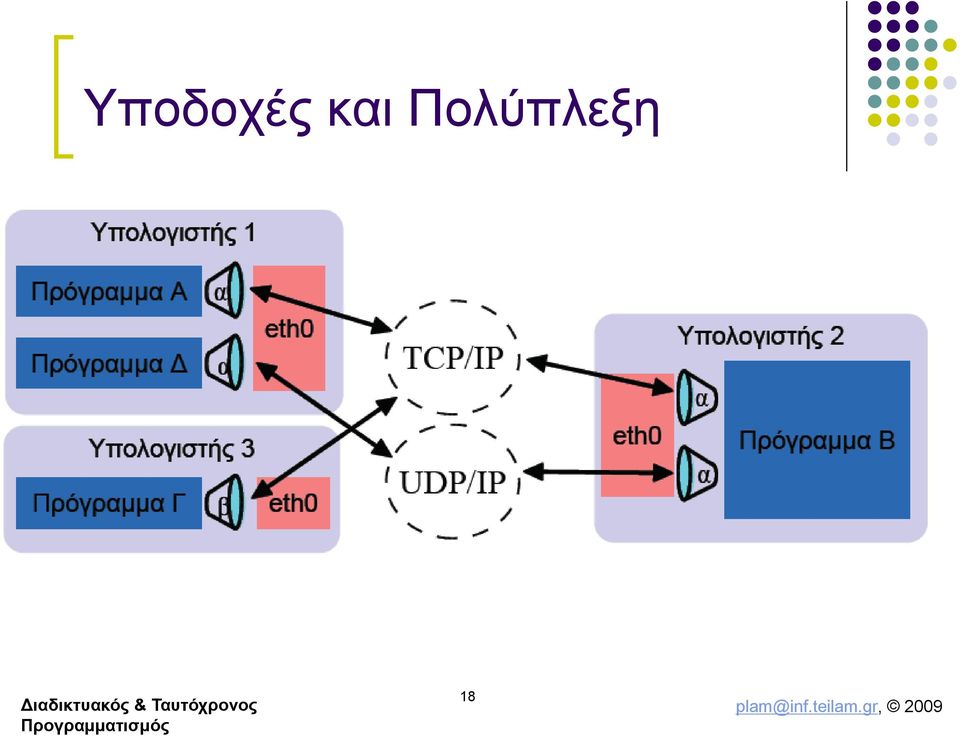 Πολύπλεξη