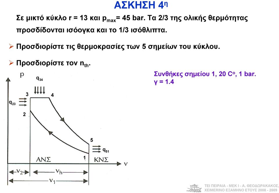 / ισόθλιπτα.