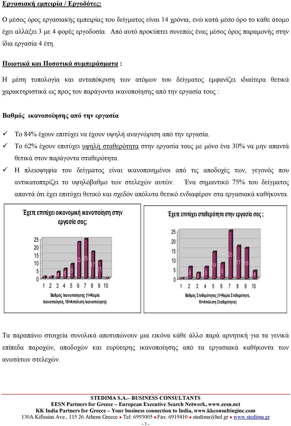 Ποιοτικά και Ποσοτικά συμπεράσματα : Η μέση τυπολογία και ανταπόκριση των ατόμων του δείγματος εμφανίζει ιδιαίτερα θετικά χαρακτηριστικά ως προς τον παράγοντα ικανοποίησης από την εργασία τους :