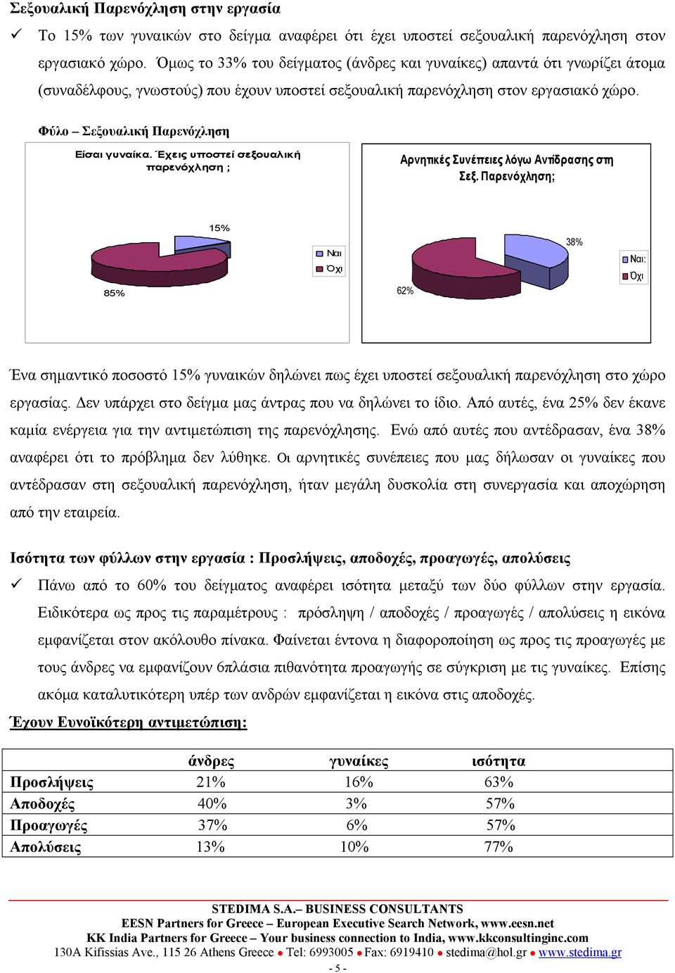 Φύλο Σεξουαλική Παρενόχληση Είσαι γυναίκα. Έχεις υποστεί σεξουαλική παρενόχληση ; Αρνητικές Συνέπειες λόγω Αντίδρασης στη Σεξ.