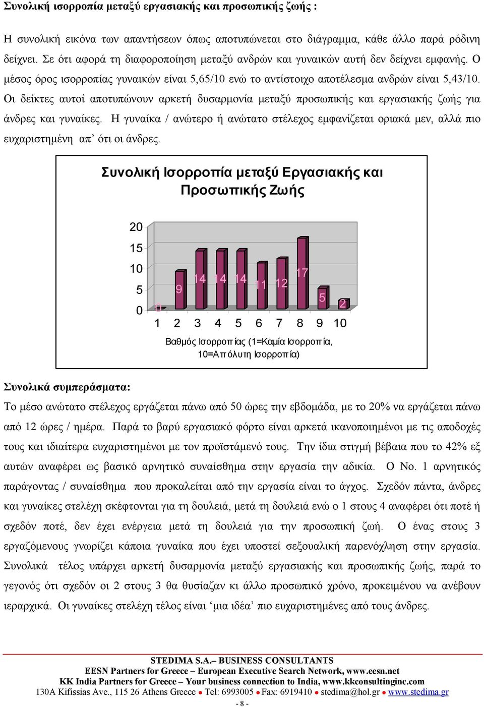 Οι δείκτες αυτοί αποτυπώνουν αρκετή δυσαρμονία μεταξύ προσωπικής και εργασιακής ζωής για άνδρες και γυναίκες.