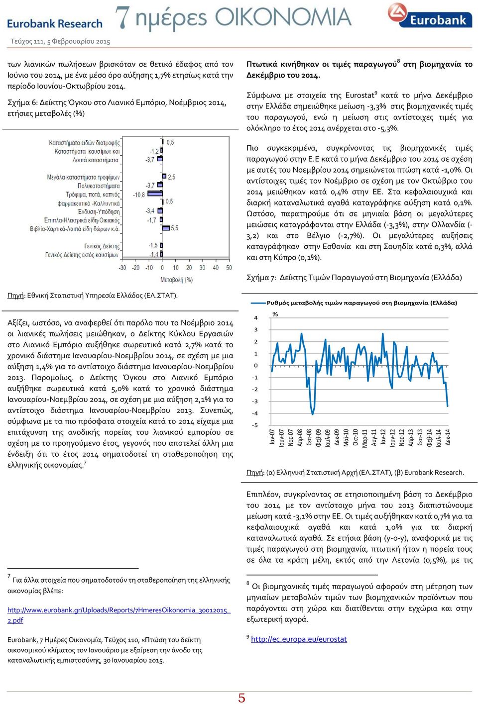 Σχήμα 6: Δείκτης Όγκου στο Λιανικό Εμπόριο, Νοέμβριος 2014, ετήσιες μεταβολές (%) Πτωτικά κινήθηκαν οι τιμές παραγωγού 8 στη βιομηχανία το Δεκέμβριο του 2014.