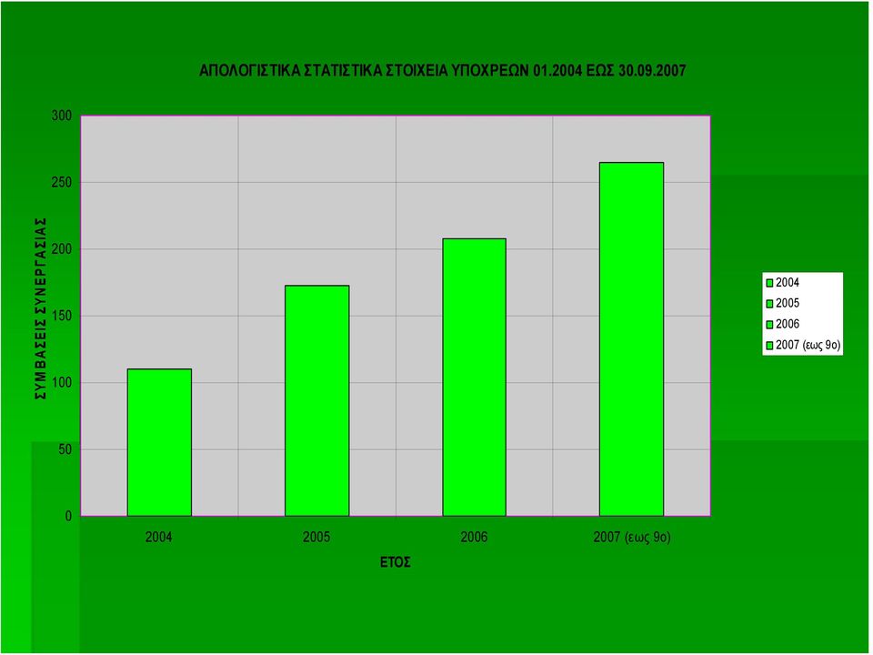 2007 300 250 ΣΥΜΒΑΣΕΙΣ ΣΥΝΕΡΓΑΣΙΑΣ 200 150