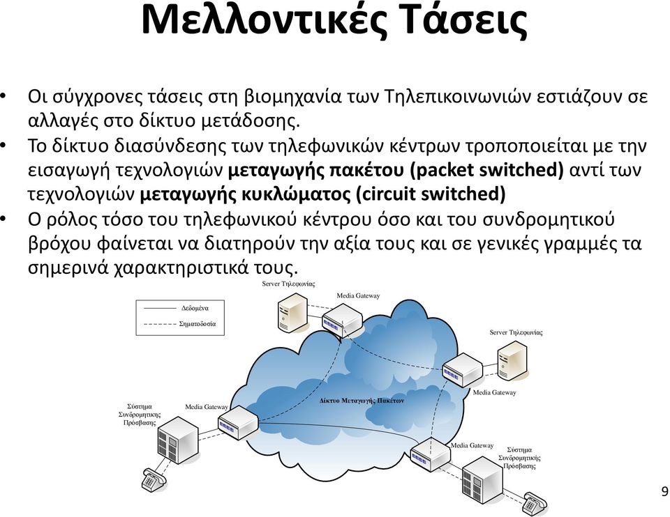 (circuit switched) Ο ρόλος τόσο του τηλεφωνικού κέντρου όσο και του συνδρομητικού βρόχου φαίνεται να διατηρούν την αξία τους και σε γενικές γραμμές τα σημερινά