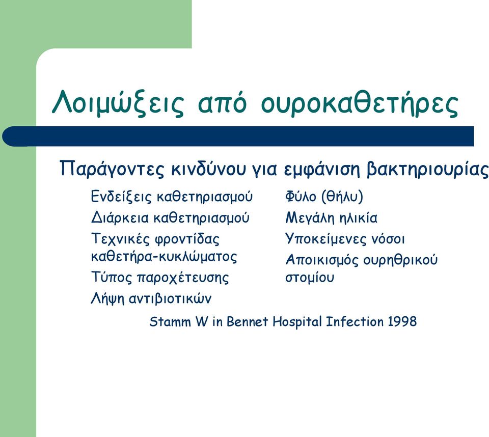 παροχέτευσης Λήψη αντιβιοτικών Φύλο (θήλυ) Μεγάλη ηλικία Υποκείμενες