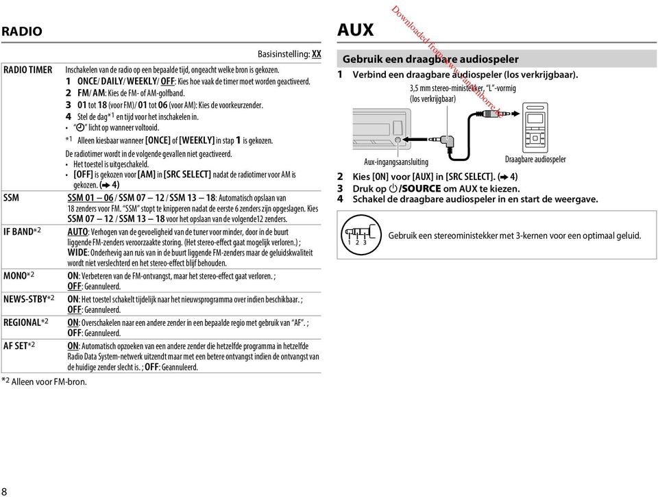 * 1 Alleen kiesbaar wanneer [ONCE] of [WEEKLY] in stap 1 is gekozen. De radiotimer wordt in de volgende gevallen niet geactiveerd. Het toestel is uitgeschakeld.