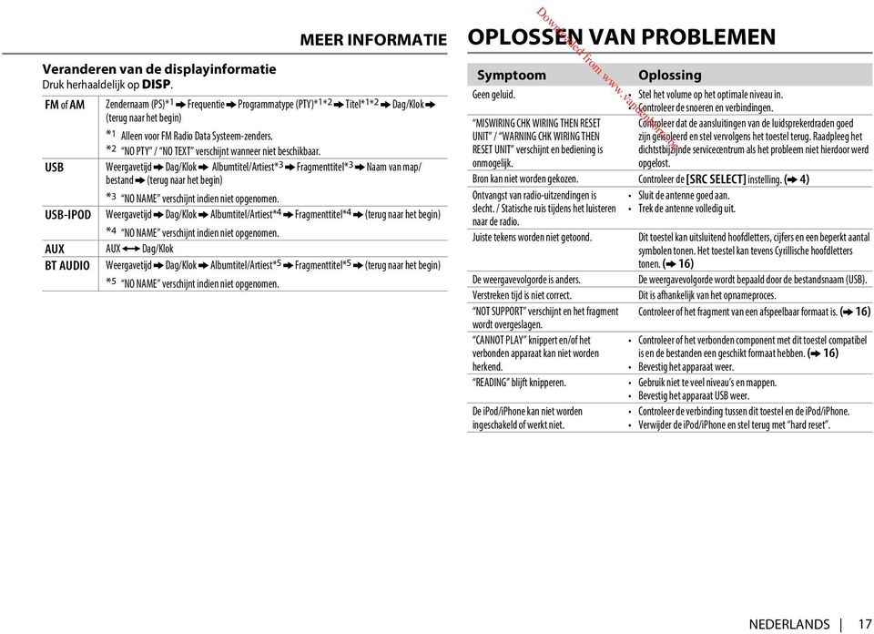 *2 NO PTY / NO TEXT verschijnt wanneer niet beschikbaar.
