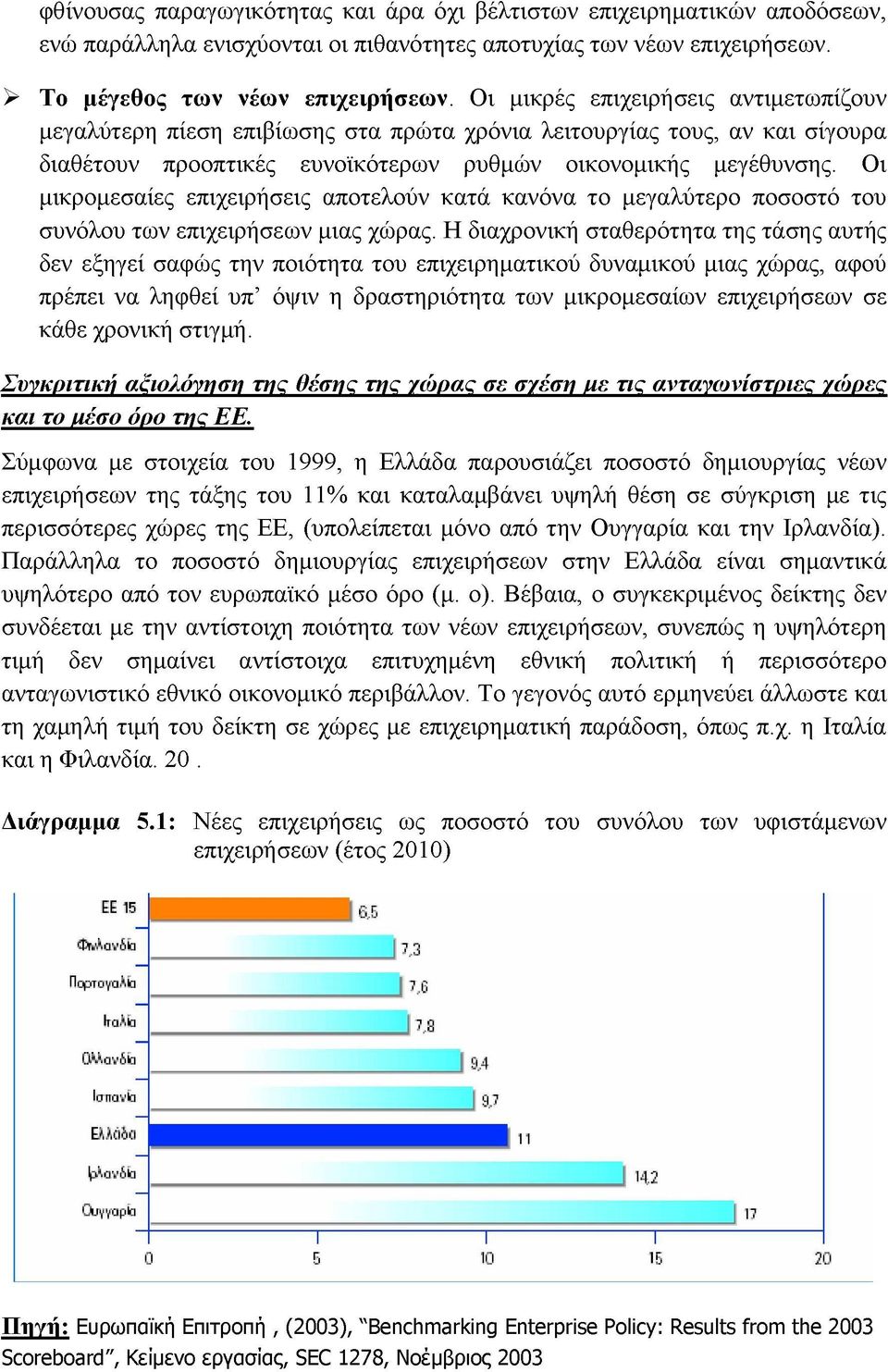 Οι μικρομεσαίες επιχειρήσεις αποτελούν κατά κανόνα το μεγαλύτερο ποσοστό του συνόλου των επιχειρήσεων μιας χώρας.