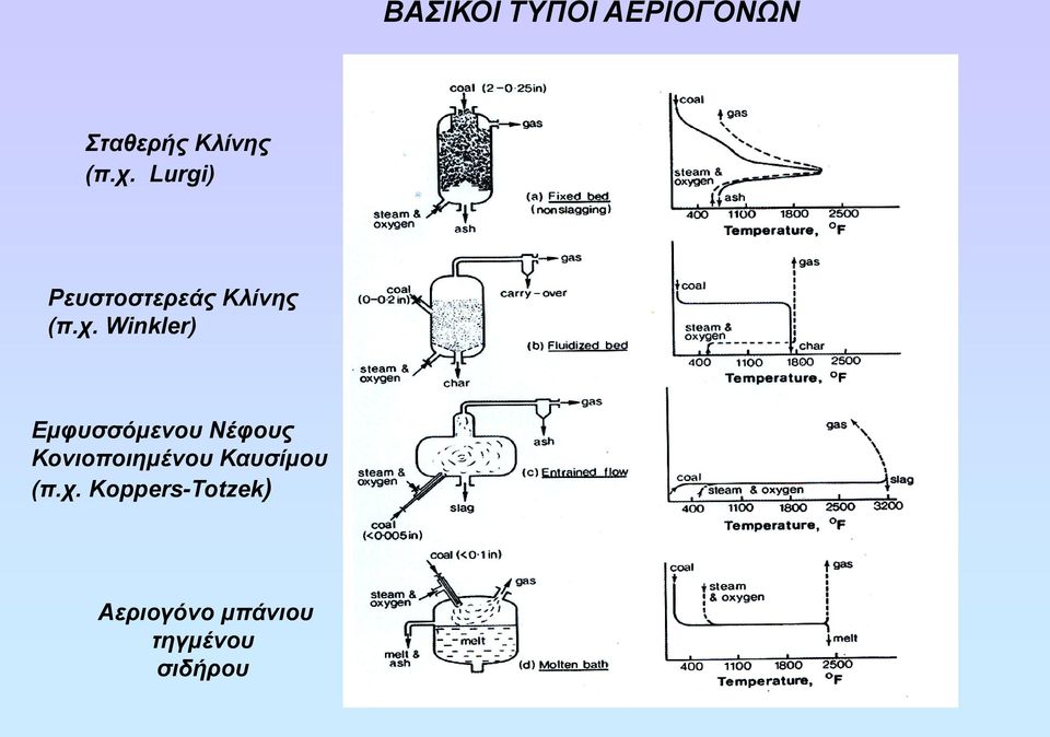 Winkler) Εμφυσσόμενου Νέφους Κονιοποιημένου