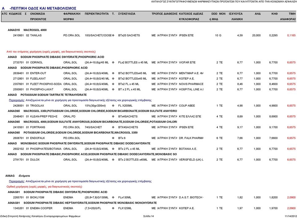 DIHYDRATE,PHOSPHORIC ACID 2733701 01 ODRINOL ORAL.