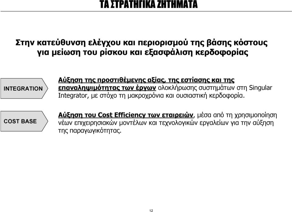 συστηµάτων στη Singular Integrator, µε στόχο τη µακροχρόνια και ουσιαστική κερδοφορία.