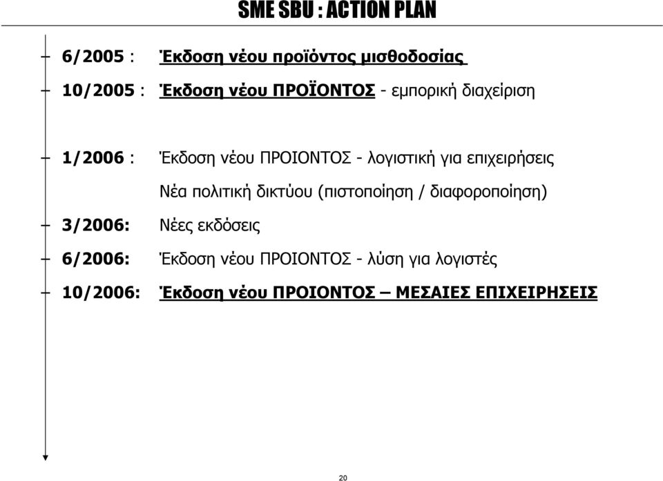 επιχειρήσεις Νέα πολιτική δικτύου (πιστοποίηση / διαφοροποίηση) 3/2006: Νέες εκδόσεις