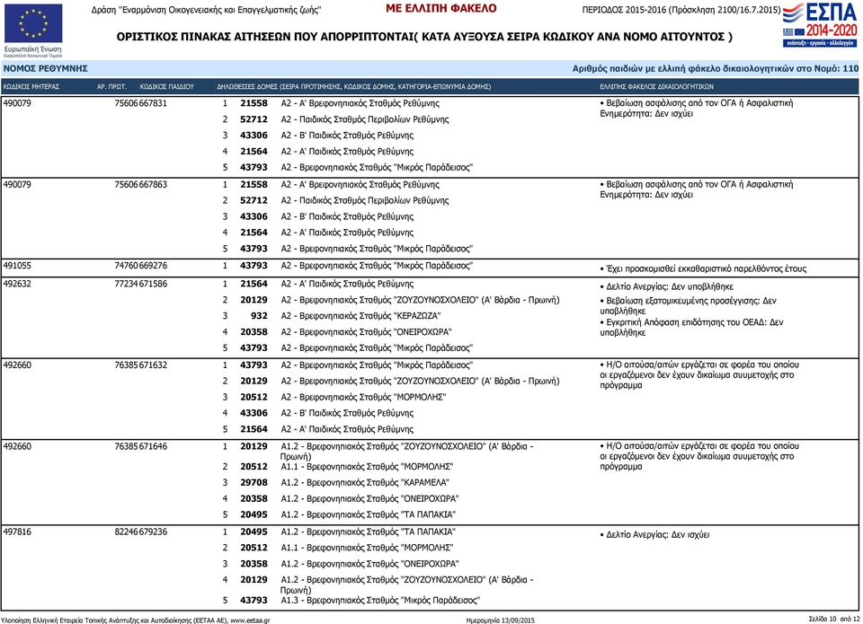 Σταθμός Ρεθύμνης 491055 74760 669276 1 43793 Α2 - Βρεφονηπιακός Σταθμός "Μικρός Παράδεισος" 492632 77234 671586 1 21564 Α2 - Α' Παιδικός Σταθμός Ρεθύμνης 2 20129 Α2 - Βρεφονηπιακός Σταθμός