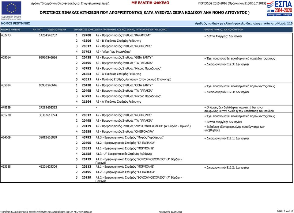 Ρεθύμνης 5 43311 Α2 - Παιδικός Σταθμός Λαππαίων (στον οικισμό Επισκοπής) Δικαιολογητικό Β12.
