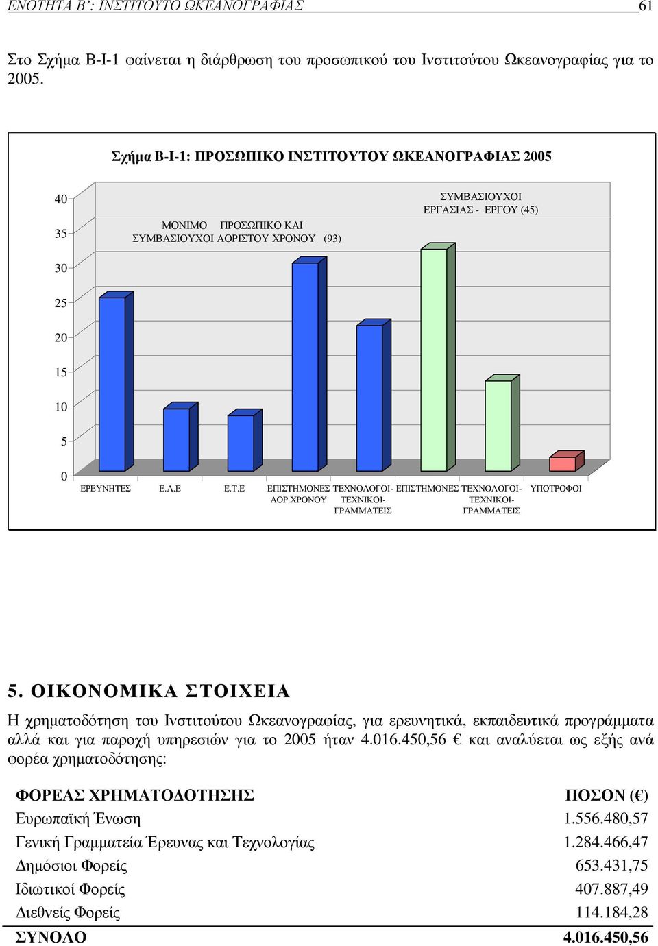 ΧΡΟΝΟΥ ΤΕΧΝΟΛΟΓΟΙ- ΤΕΧΝΙΚΟΙ- ΓΡΑΜΜΑΤΕΙΣ ΕΠΙΣΤΗΜΟΝΕΣ ΤΕΧΝΟΛΟΓΟΙ- ΤΕΧΝΙΚΟΙ- ΓΡΑΜΜΑΤΕΙΣ YΠΟΤΡΟΦΟΙ 5.