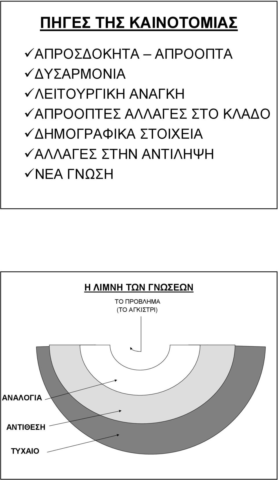 ΗΜΟΓΡΑΦΙΚΑ ΣΤΟΙΧΕΙΑ ΑΛΛΑΓΕΣ ΣΤΗΝ ΑΝΤΙΛΗΨΗ ΝΕΑ ΓΝΩΣΗ Η