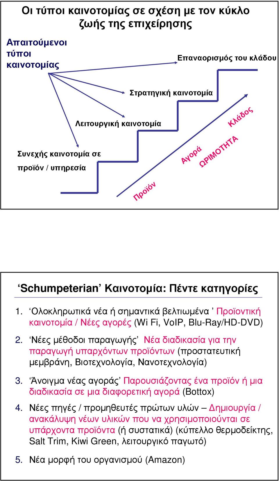Νέες µέθοδοι παραγωγής Νέα διαδικασία για την παραγωγή υπαρχόντων προϊόντων (προστατευτική µεµβράνη, Βιοτεχνολογία, Νανοτεχνολογία) 3.