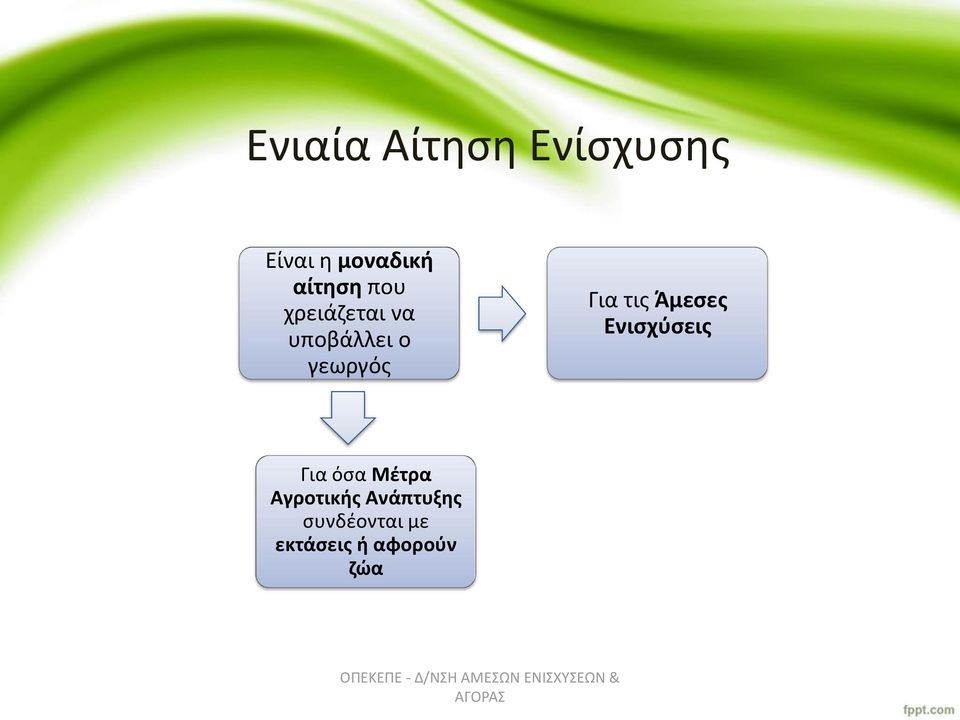 Για τις Άμεσες Ενισχύσεις Για όσα Μέτρα
