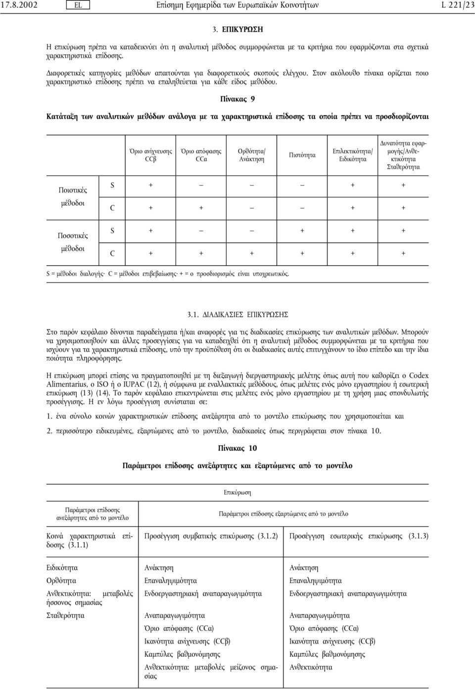 Πίνακας 9 Κατάταξη των αναλυτικών µεθόδων ανάλογα µε τα χαρακτηριστικά επίδοσης τα οποία πρέπει να προσδιορίζονται Όριο ανίχνευσης CCβ Όριο απόφασης CCα Ορθότητα/ Ανάκτηση Πιστότητα Επιλεκτικότητα/