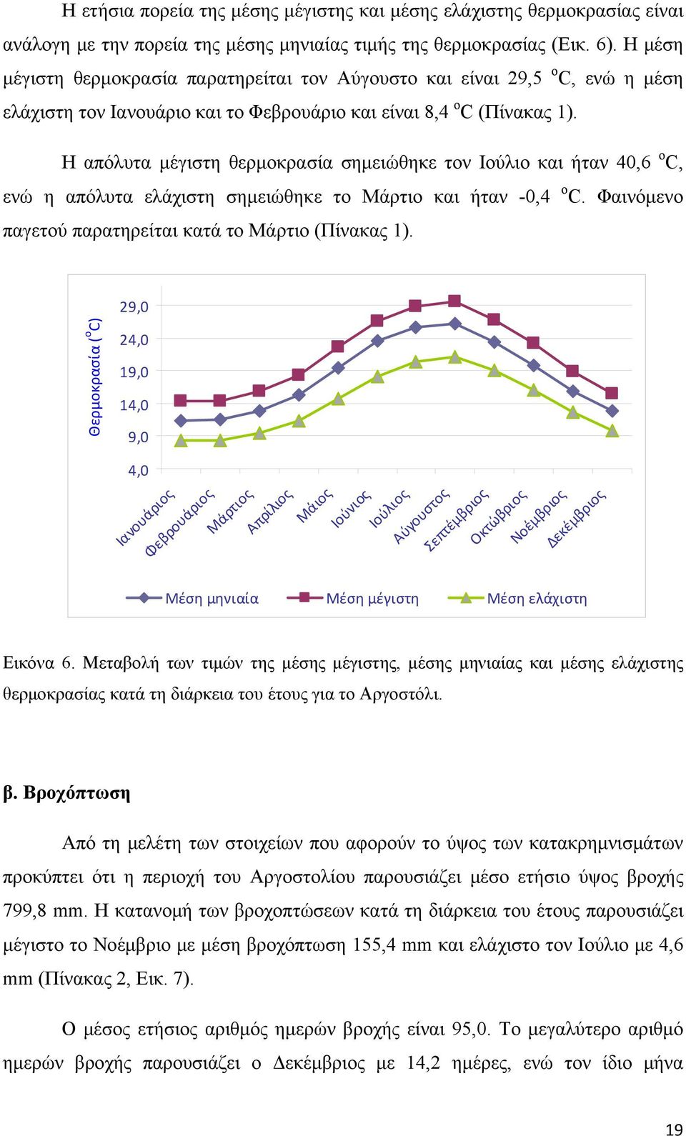 Η απόλυτα μέγιστη θερμοκρασία σημειώθηκε τον Ιούλιο και ήταν 40,6 ο C, ενώ η απόλυτα ελάχιστη σημειώθηκε το Μάρτιο και ήταν -0,4 ο C. Φαινόμενο παγετού παρατηρείται κατά το Μάρτιο (Πίνακας 1).
