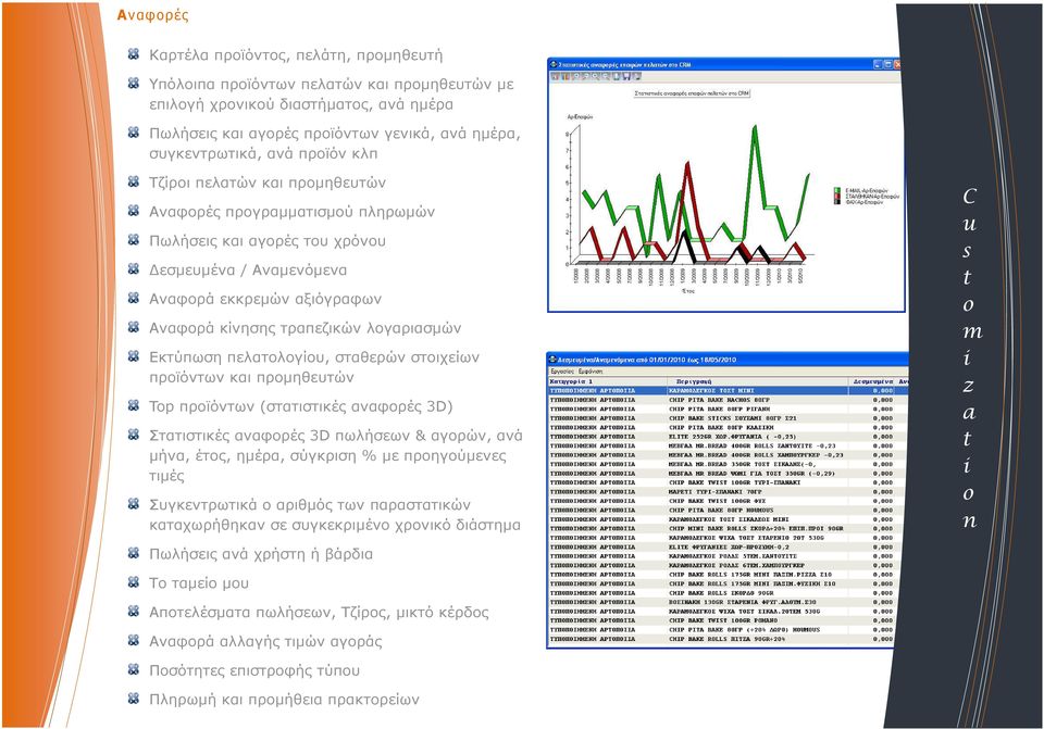 λογαριασµών Εκτύπωση πελατολογίου, σταθερών στοιχείων προϊόντων και προµηθευτών Tp προϊόντων (στατιστικές αναφορές 3D) Στατιστικές αναφορές 3D πωλήσεων & αγορών, ανά µήνα, έτος, ηµέρα, σύγκριση % µε