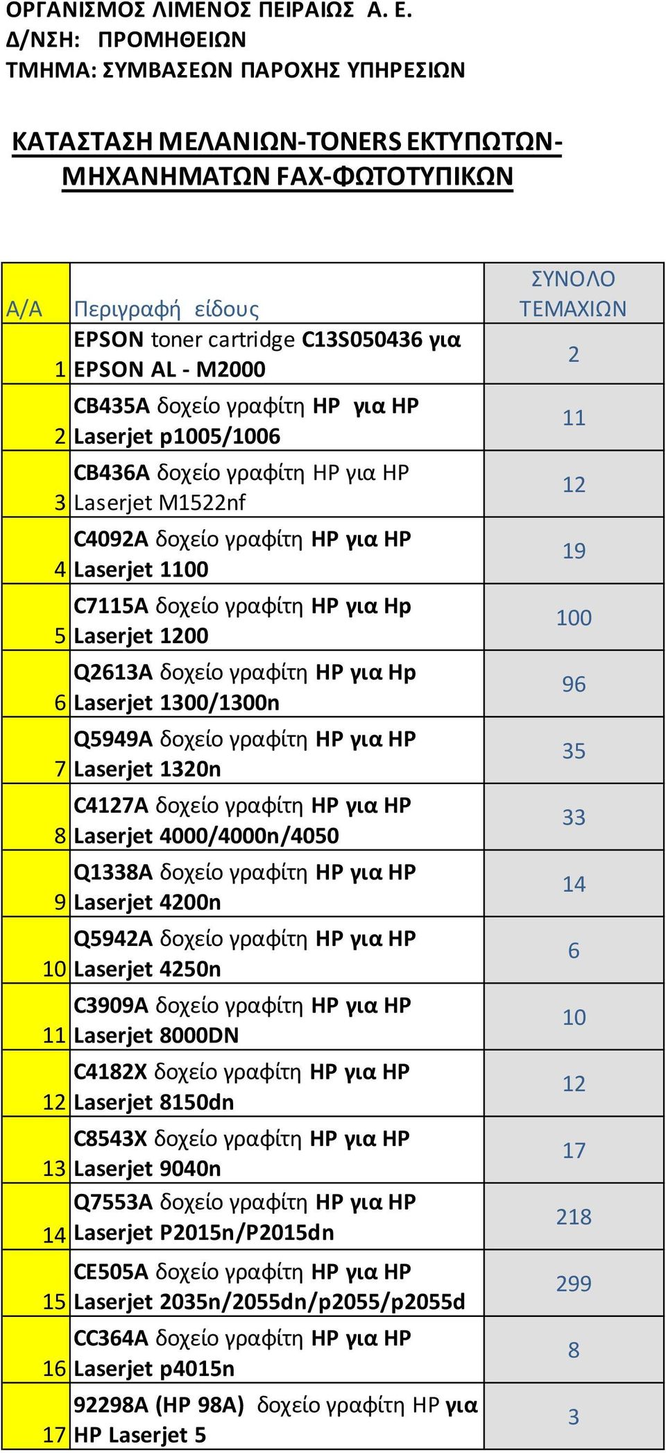 δοχείο γραφίτη HP για ΗP Laserjet p00/00 CBA δοχείο γραφίτη HP για HP Laserjet M22nf C092A δοχείο γραφίτη HP για ΗP Laserjet 00 CA δοχείο γραφίτη HP για Hp Laserjet 200 Q2A δοχείο γραφίτη HP για Hp