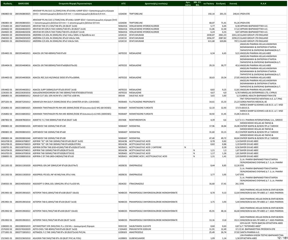 SUS 3,75MG/VIAL BTxVIAL+1AMP SOLV +1αποστειρωμένη σύριγγα (3ml) + 1αποστειρωμένη βελόνα 0,9 mm + 1 αποστειρωμένη βελόνα 0,9 mm L02AE04 TRIPTORELINE 68,07 71,41 91,26 IPSEN ΕΠΕ 2726401 03