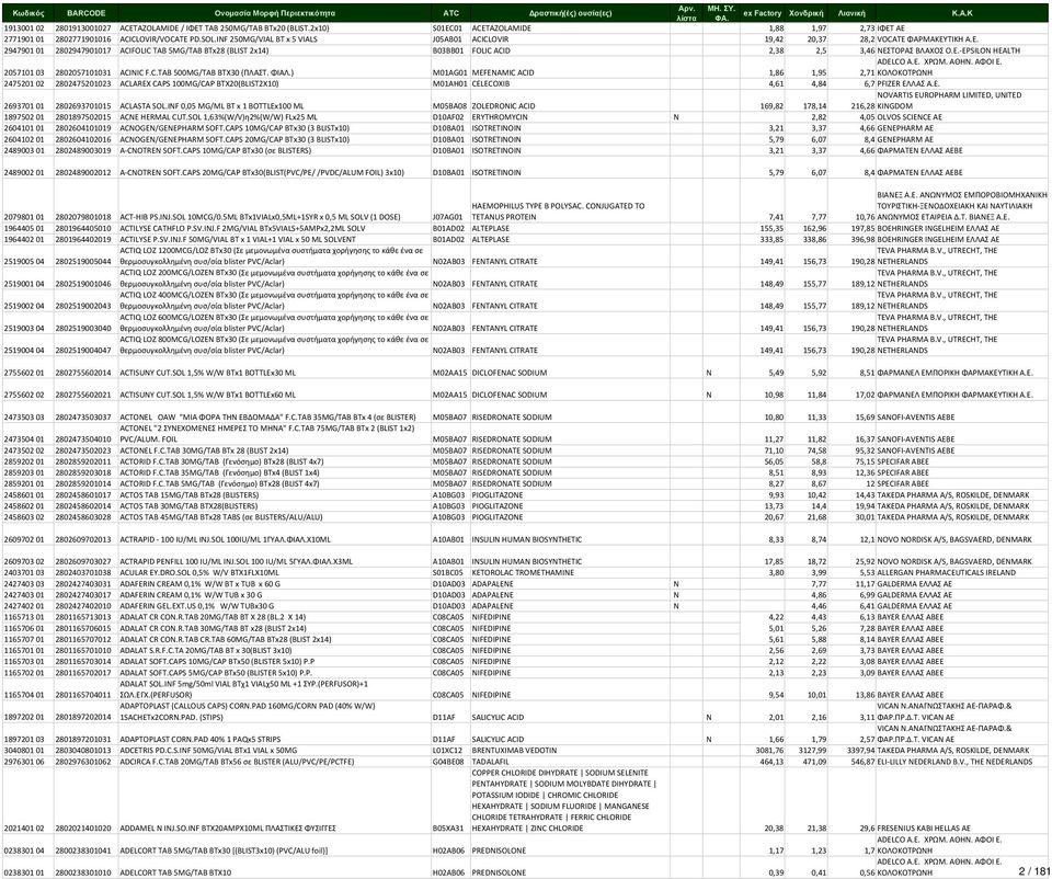 Ε. EPSILON HEALTH ADELCO A.E. ΧΡΩΜ. ΑΘΗΝ. ΑΦΟΙ Ε. 2057101 03 2802057101031 ACINIC F.C.TAB 500MG/TAB BTX30 (ΠΛΑΣΤ. ΦΙΑΛ.