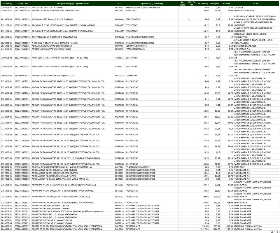 ΠΡ.ΑΒΕΕ Δ.Τ. IASIS PHARMA MENARINI INTER.OPERAT.LUXEMBURG SA, 2931202 01 2802931202014 ADENURIC 