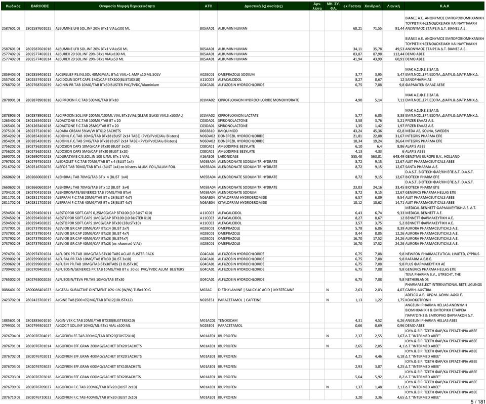 INF 20% BTx1 VIALx100 ML B05AA01 ALBUMIN HUMAN 83,87 87,98 112,44 DEMO ABEE 2577402 01 2802577402014 ALBUREX 20 SOL.