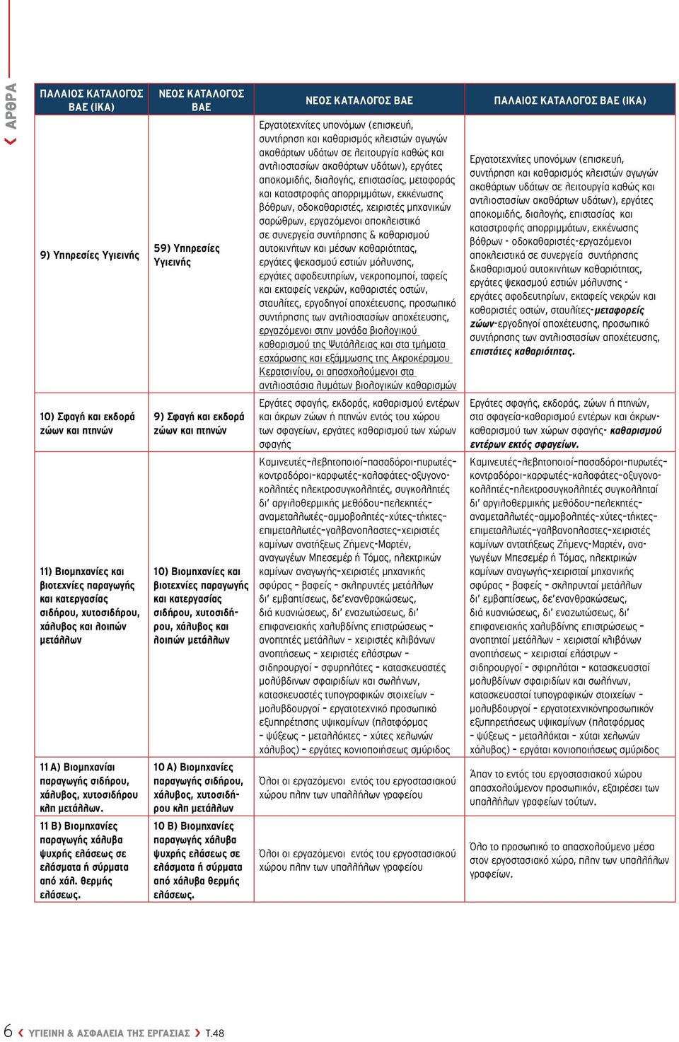 ΝΕΟΣ ΚΑΤΑΛΟΓΟΣ ΒΑΕ 59) Υπηρεσίες Υγιεινής 9) Σφαγή και εκδορά ζώων και πτηνών 10) Βιομηχανίες και βιοτεχνίες παραγωγής και κατεργασίας σιδήρου, χυτοσιδήρου, χάλυβος και λοιπών μετάλλων 10 Α)