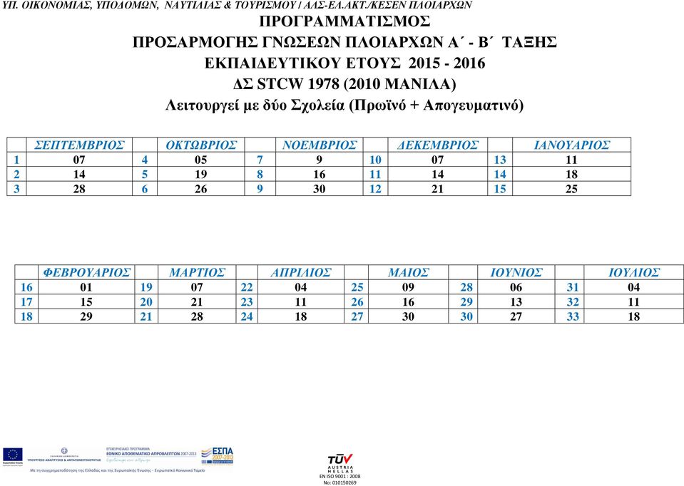 8 16 11 14 14 18 3 28 6 26 9 30 12 21 15 25 ΦΔΒΡΟΤΑΡΙΟ ΜΑΡΣΙΟ ΑΠΡΙΛΙΟ ΜΑΙΟ ΙΟΤΝΙΟ ΙΟΤΛΙΟ 16 01 19