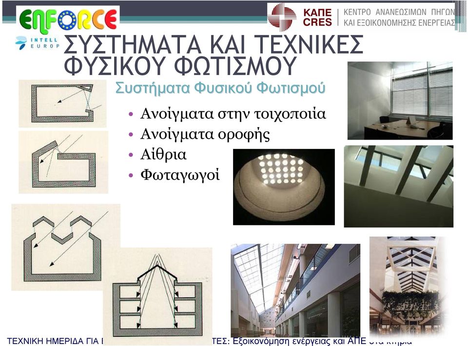 Φωτισμού Ανοίγματα στην