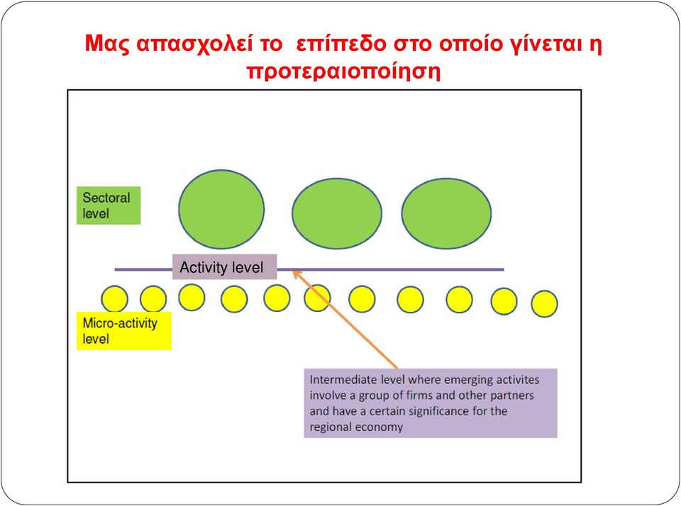 γίνεται η