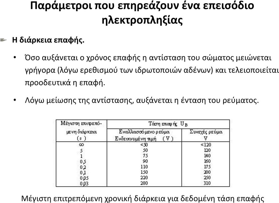 των ιδρωτοποιών αδένων) και τελειοποιείται προοδευτικά η επαφή.