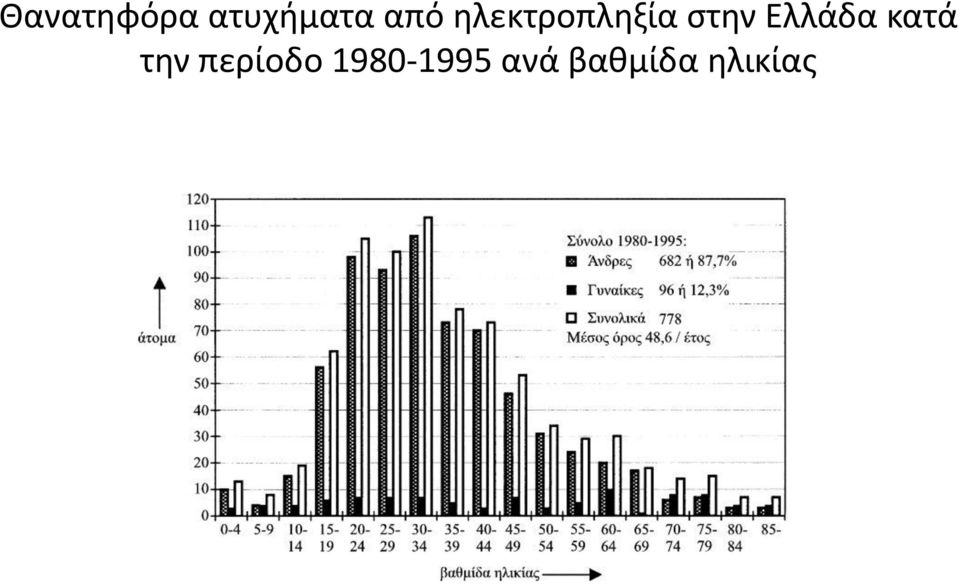 Ελλάδα κατά την περίοδο