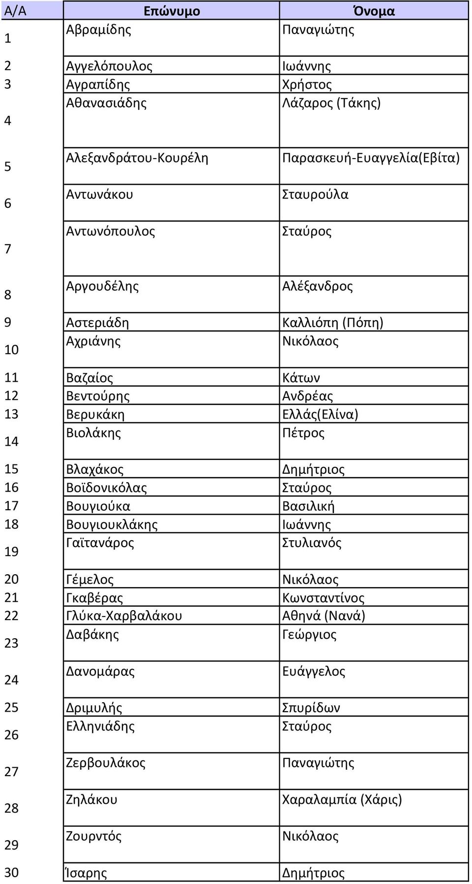 15 Βλαχάκος Δημήτριος 16 Βοϊδονικόλας Σταύρος 17 Βουγιούκα Βασιλική 18 Βουγιουκλάκης Ιωάννης 19 Γαϊτανάρος Στυλιανός 20 Γέμελος 21 Γκαβέρας Κωνσταντίνος 22 Γλύκα Χαρβαλάκου Αθηνά
