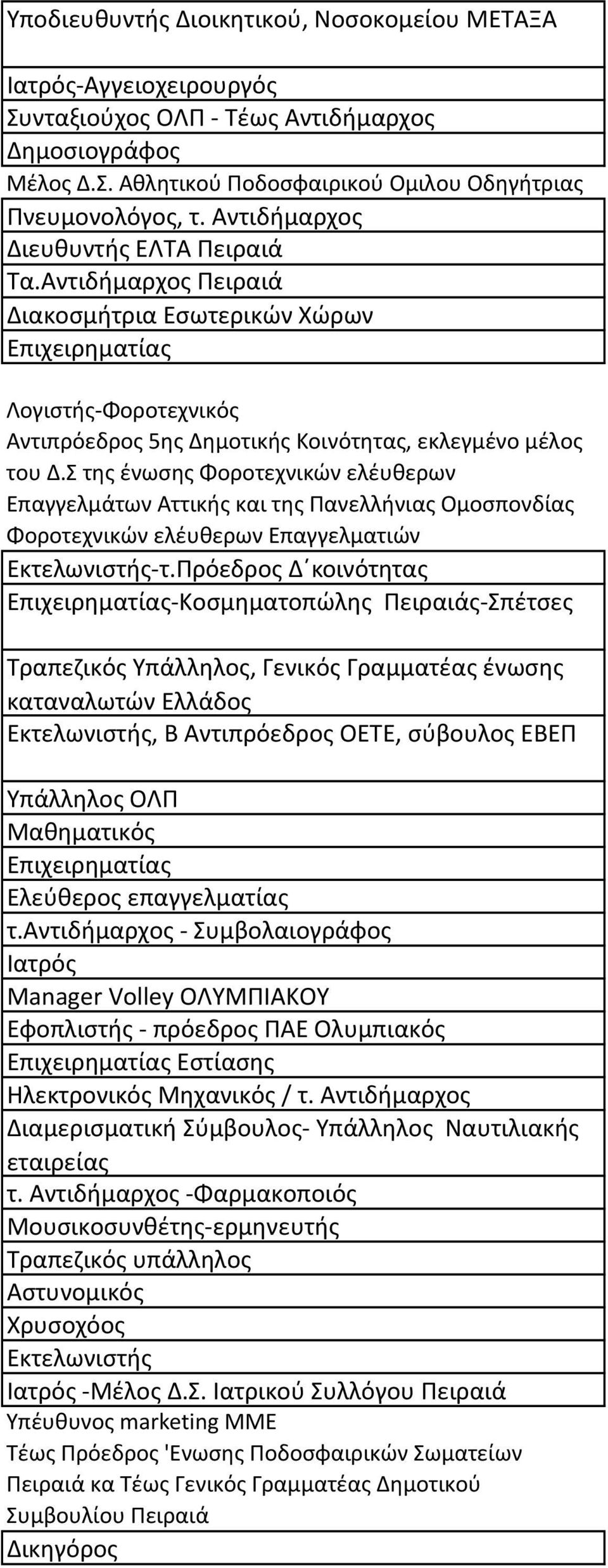 Σ της ένωσης Φοροτεχνικών ελέυθερων Επαγγελμάτων Αττικής και της Πανελλήνιας Ομοσπονδίας Φοροτεχνικών ελέυθερων Επαγγελματιών Εκτελωνιστής τ.