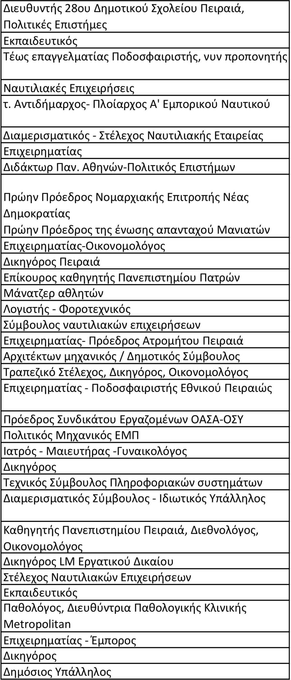 Αθηνών Πολιτικός Επιστήμων Πρώην Πρόεδρος Νομαρχιακής Επιτροπής Νέας Δημοκρατίας Πρώην Πρόεδρος της ένωσης απανταχού Μανιατών Επιχειρηματίας Οικονομολόγος Δικηγόρος Πειραιά Επίκουρος καθηγητής