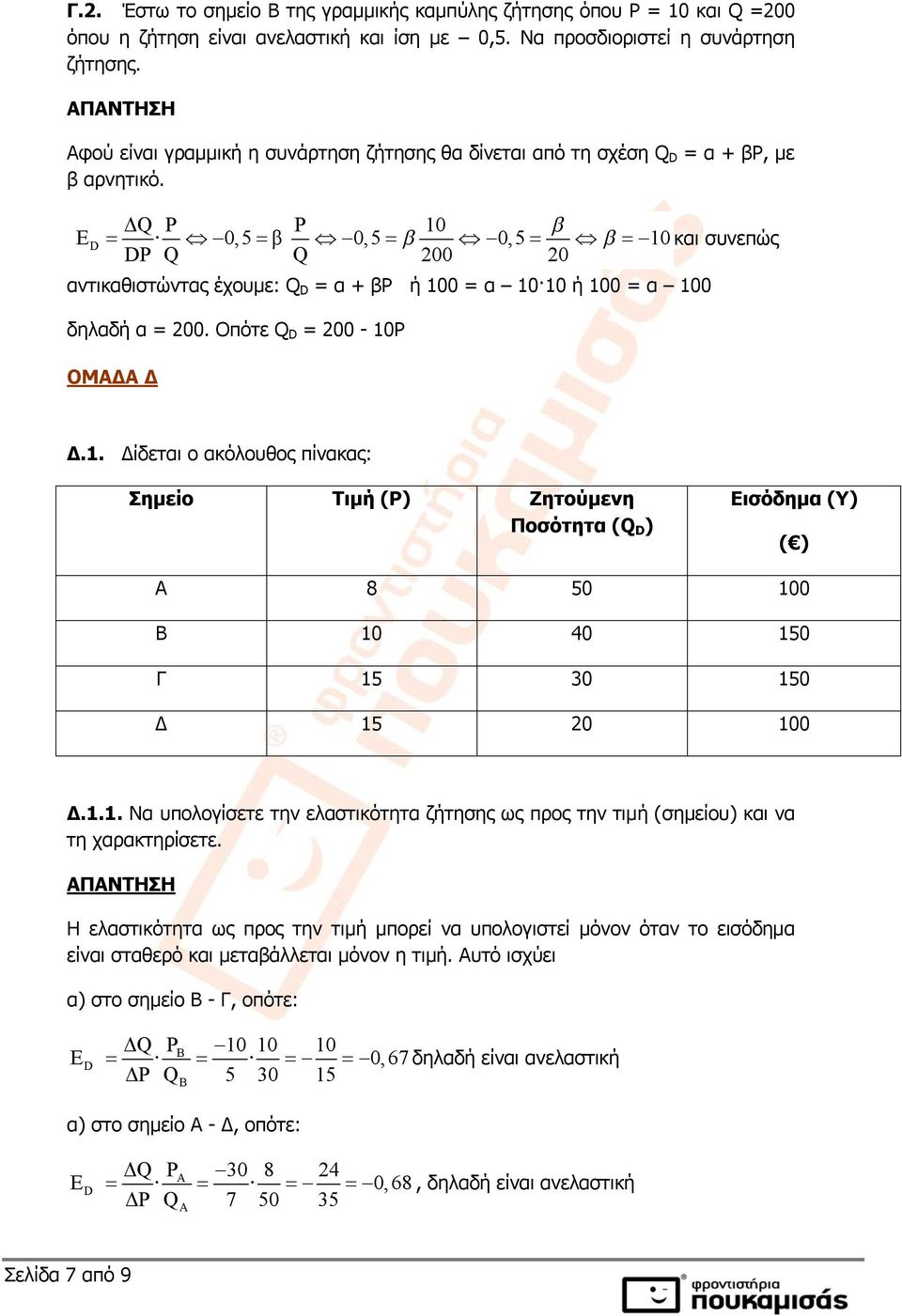 ΔQ P Ρ 10 D 0,5 β 0,5 0,5 10 και συνεπώς DP Q Q 200 20 αντικαθιστώντας έχουμε: Q D = α + βp ή 100 = α 10 10 ή 100 = α 100 δηλαδή α = 200. Οπότε Q D = 200-10P ΟΜΑΔΑ Δ Δ.1. Δίδεται ο ακόλουθος πίνακας: Σημείο Τιμή (P) Ζητούμενη Ποσότητα (Q D ) Εισόδημα (Υ) ( ) Α 8 50 100 Β 10 40 150 Γ 15 30 150 Δ 15 20 100 Δ.