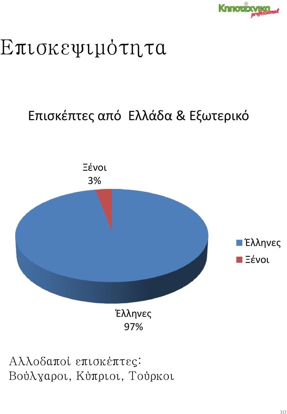 Έλληνες Ξένοι Έλληνες 97%